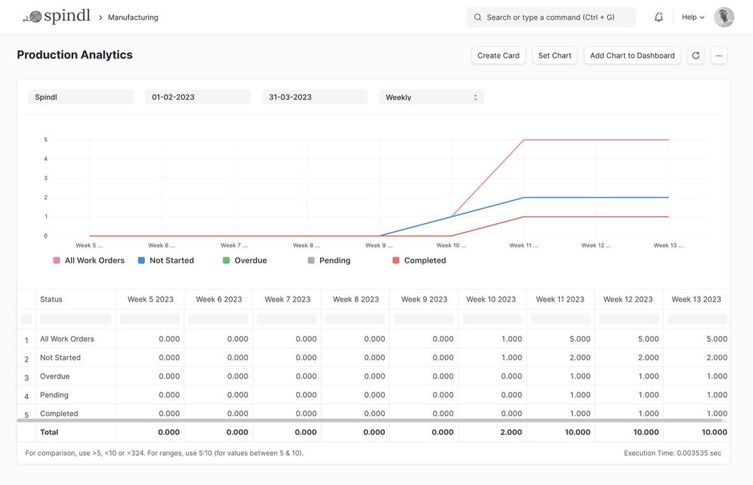 Run Your Entire Pharma Business On A Single System. — production analytics